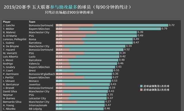  『德甲联赛』无缘德甲最佳阵容！穆勒成就了莱万的射手王，却未成就自己