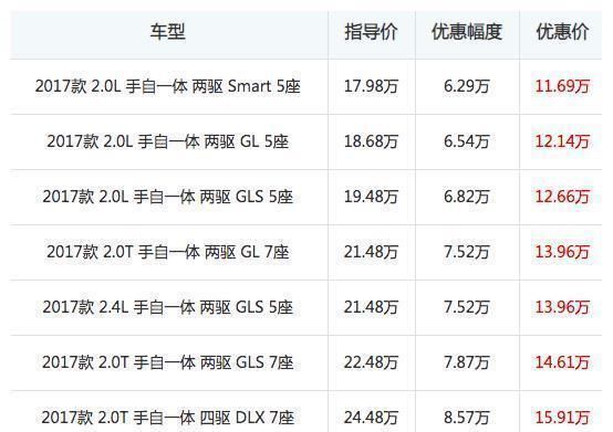  『来说』性价比非常高的7座SUV，比汉兰达少10万，还是合资品牌