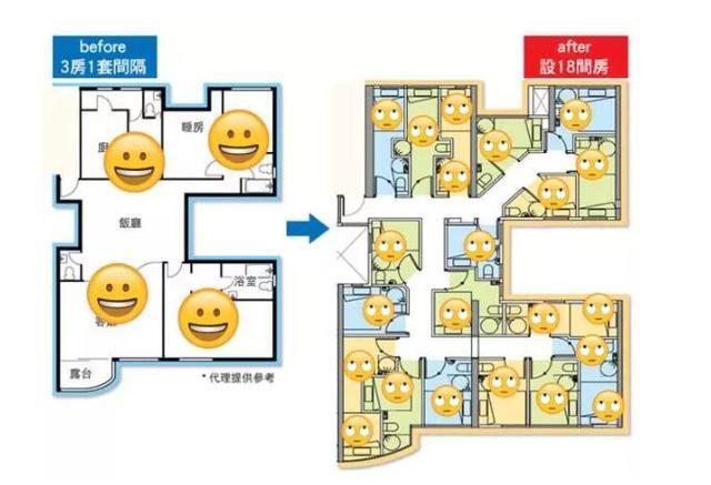 没见到香港2平米“鸽子笼”房之前，你都不知道自己住的有多幸福