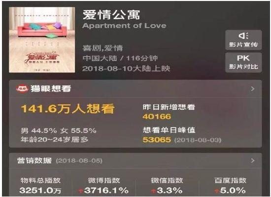 《爱情公寓》王传君拒参演, 突现退票传闻, 网友: 此事必有蹊跷!