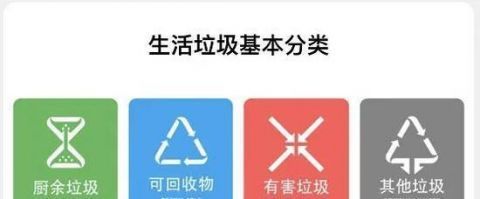  『北京』北京：垃圾分类5月1日起开始实施，怎么分？怎么罚？