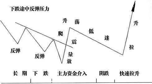 就在周五，中国股市“法定”下跌日到来，注定下跌150点