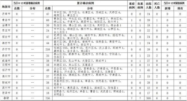  病例|最新！枣庄又出院2例确诊病例，累计出院22例