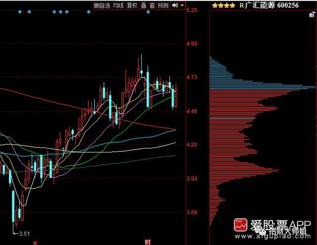 又见三只乌鸦,天然气涨价最受益的三只龙头分