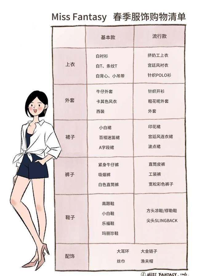  『春夏』对照这份春夏买买买清单，打造利用率最高的衣橱