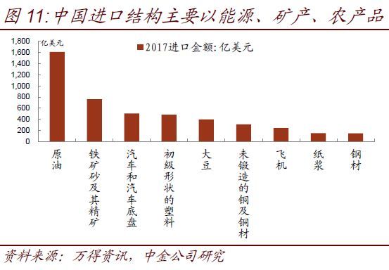 中金:逆势扩大的中美顺差何去何从?