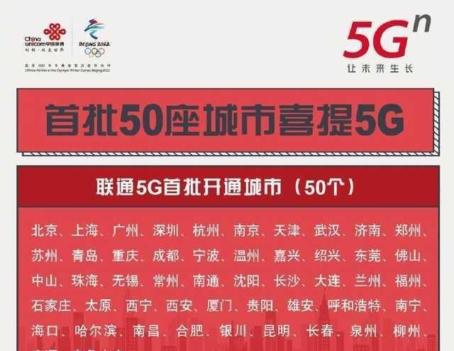  钟语音通话@实测联通5G升级包：9.9元可享500Mbps速率，不过坑也不少
