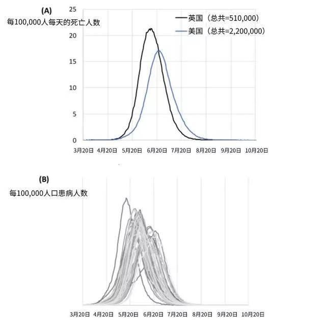  『防范措施』一份汇报，立即更改英美两国的疫防防范措施