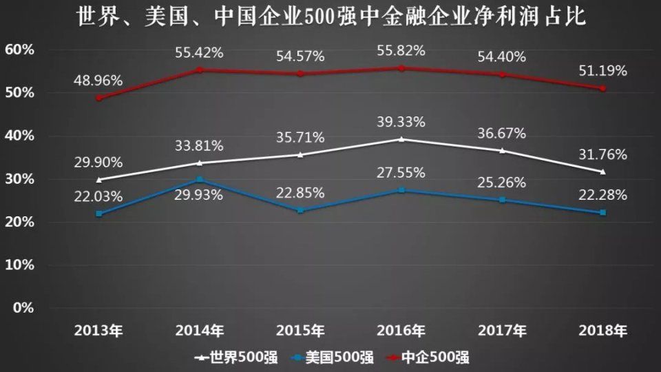 中国各省最赚钱企业地图:半数是银行，山东最赚钱的来自青岛!