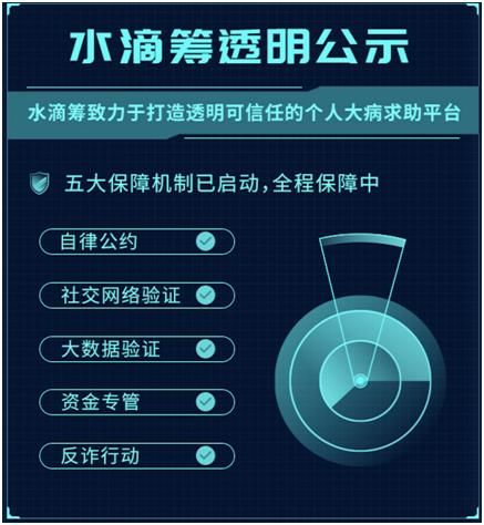  #申请#水滴筹发布2019年度诚信报告：大病求助申请超80万