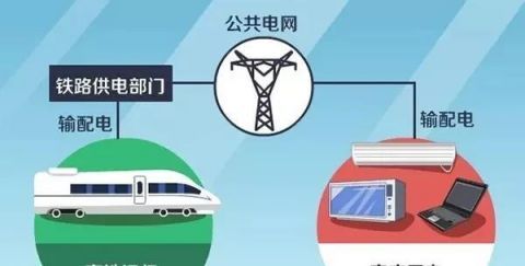  「电网」高铁万一停电怎么办？高铁停电了，火车会停下来吗？