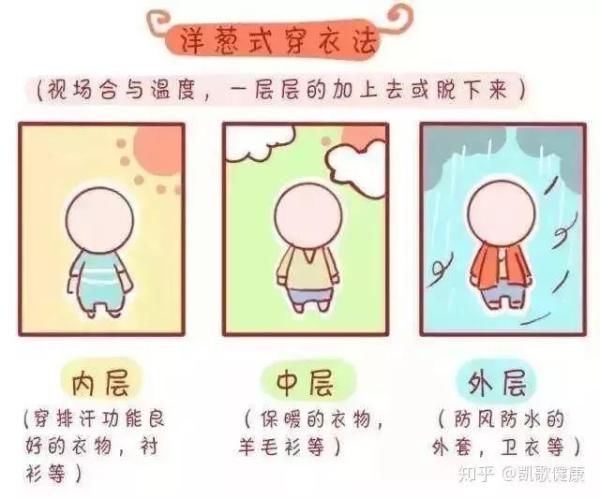  #紧随其后#哈尔滨周末或将开启“泼油”模式！紧随其后就是……