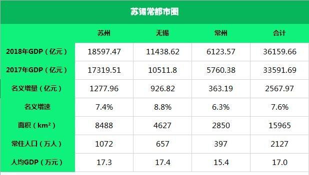新一线城市苏锡常都市圈：富庶的苏州、无锡与常州，急需相应权限