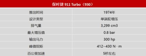  『叫板』保时捷911有什么勇气叫板超跑看完Turbo的发展历史就懂了