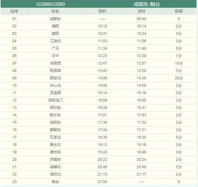好消息！成都到厦门有动车直达啦，二等座1038元，明起还有这些线