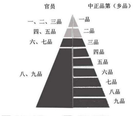 为什么西晋如此短命?西晋灭亡的五大原因!