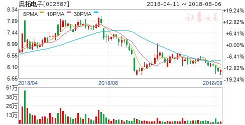 公告隐现重大利好 周二7股有望突破大涨