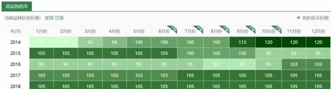  玉米@玉米地里，比玉米贵100倍的杂草，你认识吗？