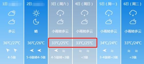  #降温#重大好消息——降温
