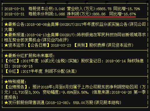 又一被低估的价值龙头,化工股金奥博遭机构增