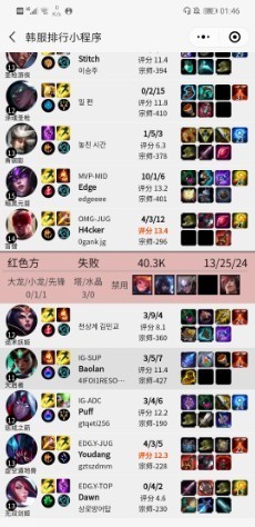 毫无@宝蓝即将回归首发?网友扒出宝蓝泡芙双排记录,官博却毫无动作