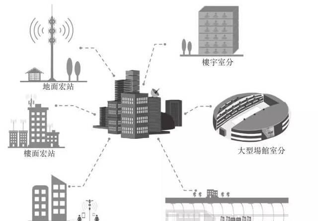  「究竟」新基本建设深层科学研究：铁塔跑道，提高市场前景究竟看啥
