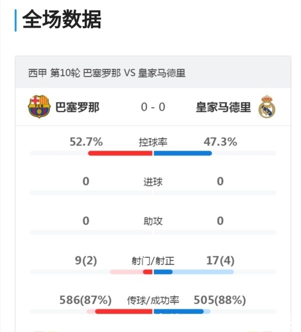 皇马巴萨今晚德比