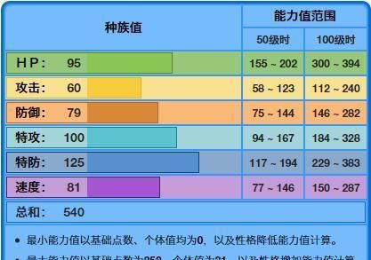  #特性#《宝可梦》八代环境下的美纳斯，双打和单打有着不同的玩法？