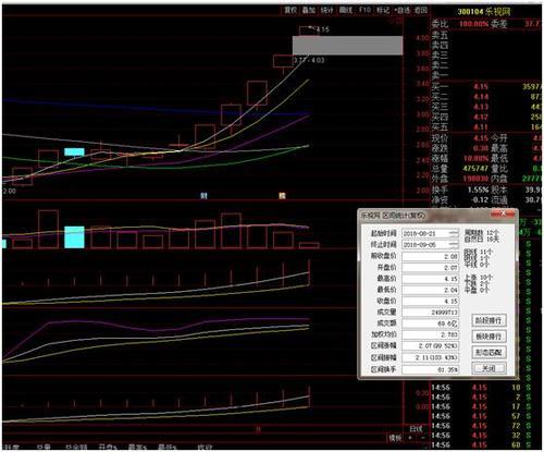 A股再次大跌，问题股集体爆发，寓意何为？