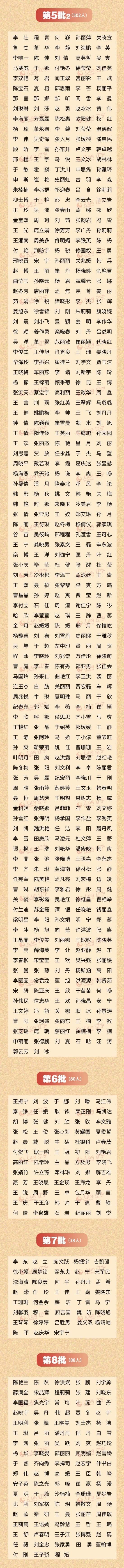  「名单」致敬！辽宁省支援湖北医疗队2045人完整名单