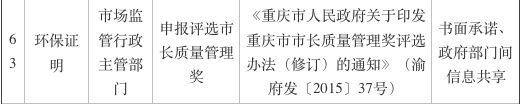 独生子女证明、业主同意证明…… 重庆再取消69项证明事项 看看哪