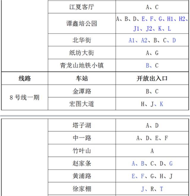  市民乘客■4月30日起武汉地铁增开143个出入口，有没有你家附近