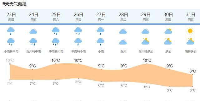 快讯!上海气象台发布今(1月23日)起未来9天