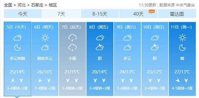  「降雨」今日立夏！河北又将迎大范围降雨