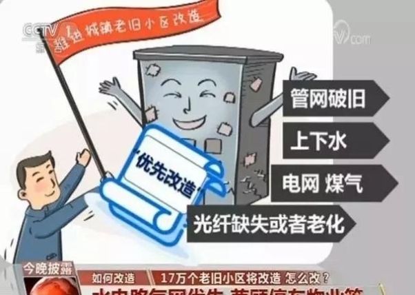 杭州将改造950个小区、43万套房！钱从哪里来？会不会刺激楼市？