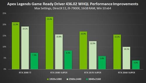 Nvidia发布436 02版显卡驱动游戏性能提升23 快资讯