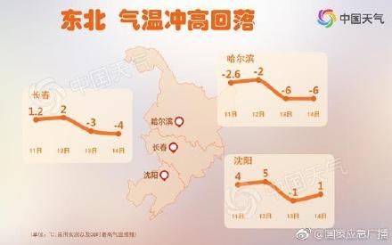 河南山东等有重度霾 下周初冷空气降温驱霾