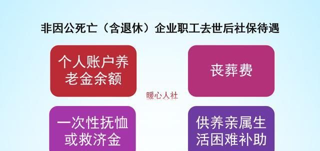 如果每年定存一万元，退休能有多少钱？如果缴养老金能领多少？