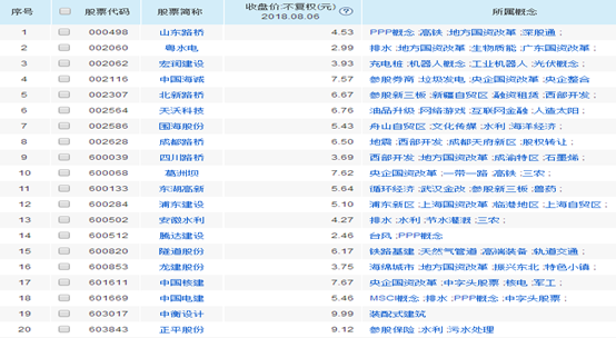 中国股市:?弱势行情不掩政策机会