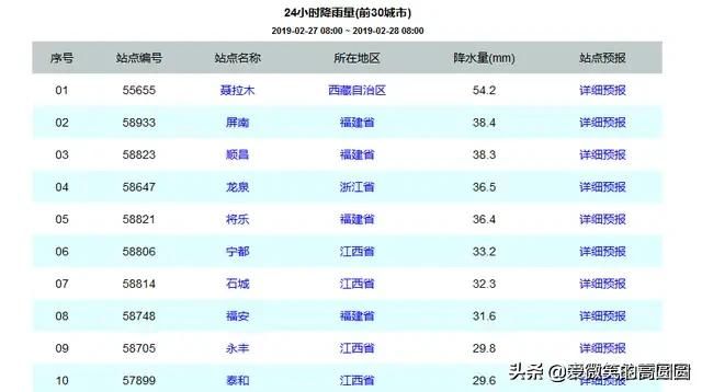 不只是暴雪，更是雪灾！我国这个地方积雪超1米，打破今冬记录