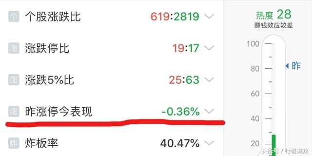 8.22复盘：坑爹行情下，这些股明天可以低吸！