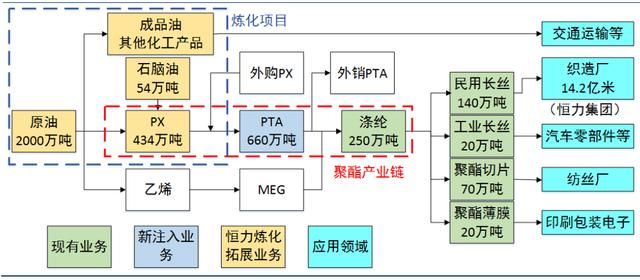 恒力股份：社保等机构重仓，业绩爆发、股价创新高