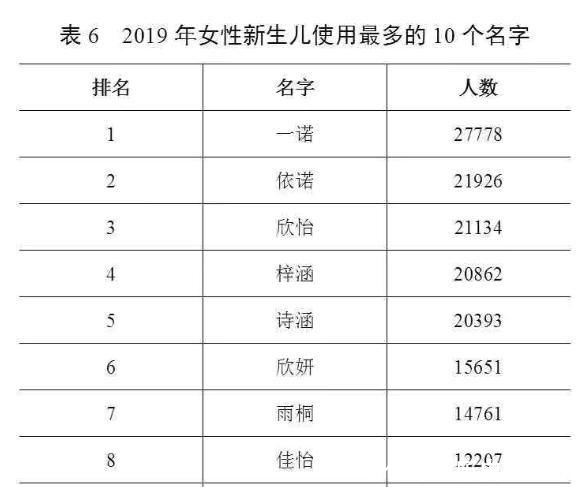  用频率最高@官宣！最新“百家姓”排名变了！使用最多的名字：张伟
