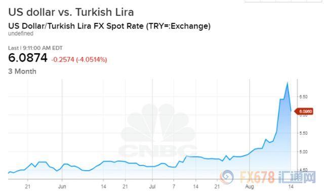 危险！央行出手拯救土耳其后，1998年货币危机暗示事情这并不简单