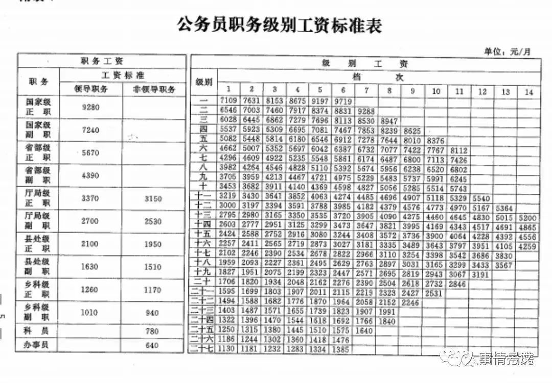 最新，涨薪年底补发到位！部分公务员最高可补近万元