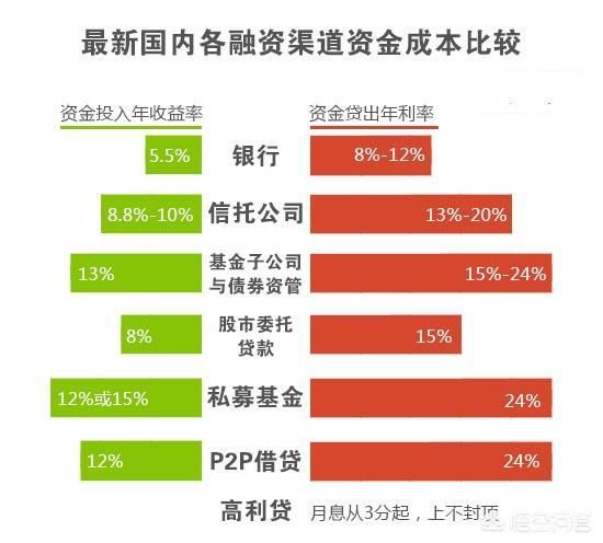 30万存款存3年，存在哪家银行利息最高，该如何理财?