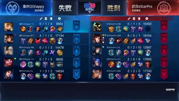  【武汉ES禁用】武汉ES 3-1 重庆QG，众星归来，eStar迎来首胜