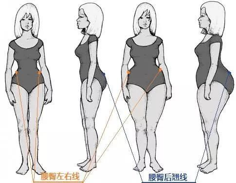 女人味的秘密都在腰臀比例里，瑜伽修炼好身材