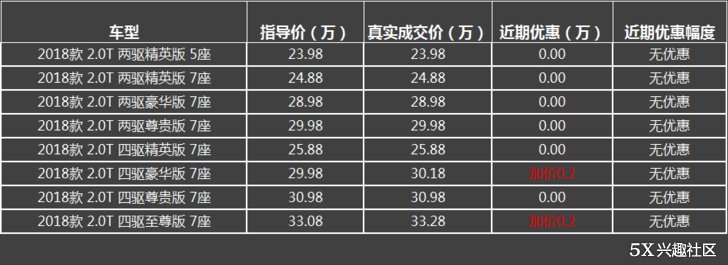 【真实成交价快报】中型SUV的常青树，来了解一下汉兰达的价格