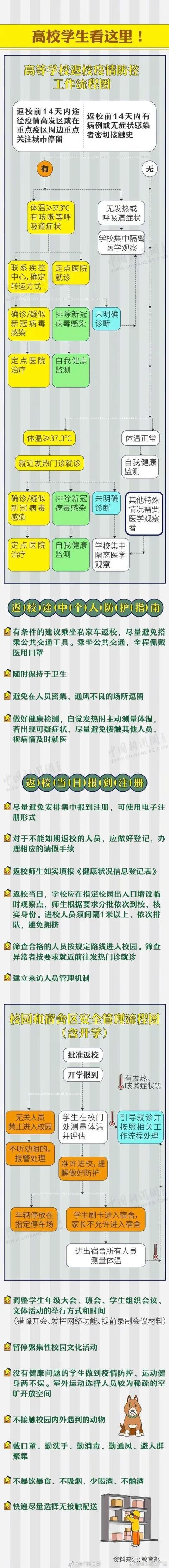  恢复：按下重启键，武汉人将迎来什么？